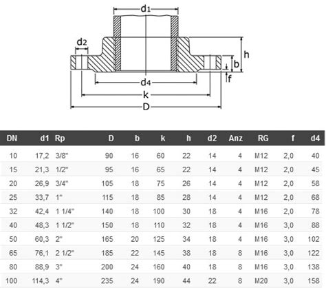ASME/ANSI B16.5 Screwed Flanges Manufacturer, Exporter & Supplier