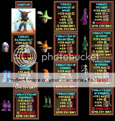 Wizard 101 Cheats 2020 的图像结果