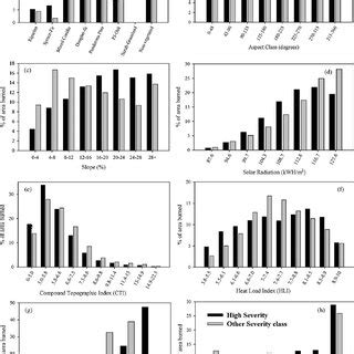 Image result for Bayesian and Conditional Probability