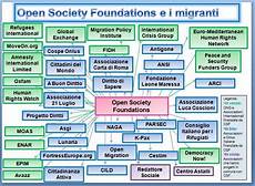 permesso di soggiorno permanente extracomunitari soros sponsored immigration network exposed in italy permesso di soggiorno permanente extracomunitari soros sponsored immigration network exposed in italy