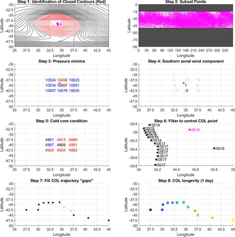 Colofit Algorithm 的图像结果