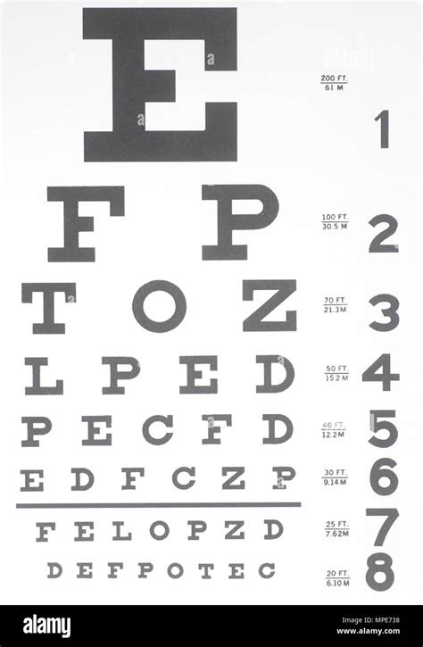 Testing Eyesight 的图像结果