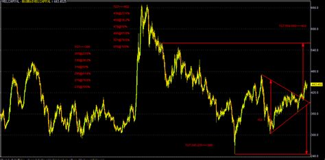 Relcapital: 460-470 May Be A Big Hurdle Despite Foray Into ARC Business ...