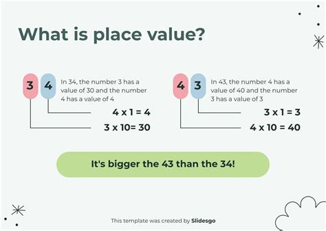 Decimal System: Origin, Meaning of Place Value Presentation