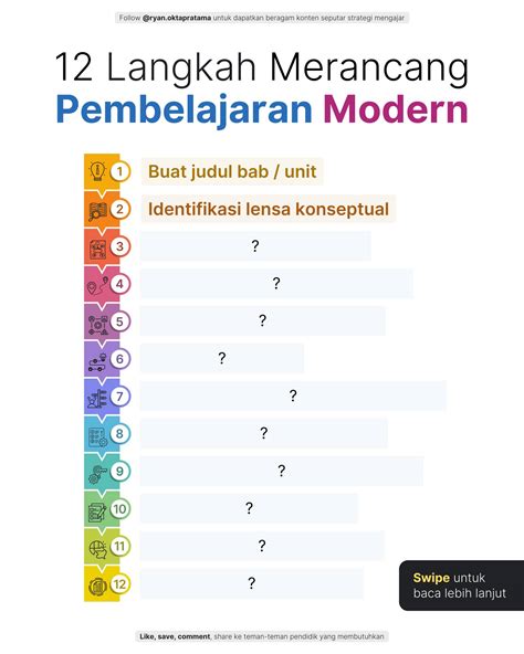 Ryan O - EduTech | 12 langkah di atas umum diterapkan di sekolah ...