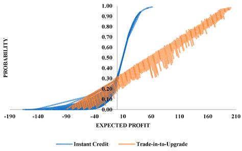 Evaluation of Waste Electronic Product Trade-in Strategies in ...