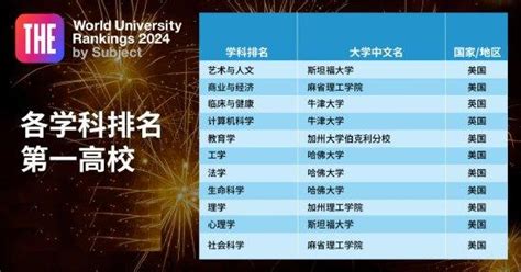 重磅！2023年THE泰晤士高等教育世界大学排名发布！英国高校突飞猛进！-广东外语外贸大学留学服务中心