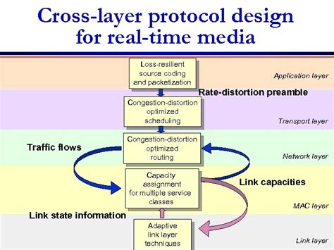 Image result for Cross-Layer Transcoder