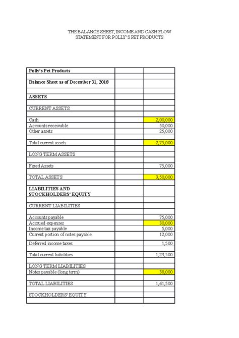 Polly's Pet Shop Company - THE BALANCE SHEET, INCOME AND CASH FLOW ...