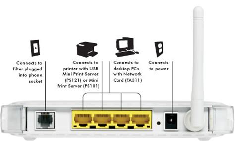 3Com Cable Modem 的图像结果