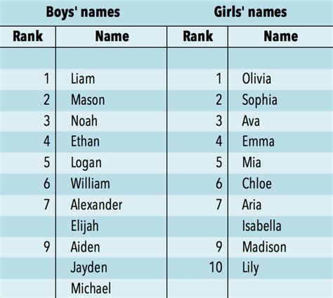 Female Hawaiian Names