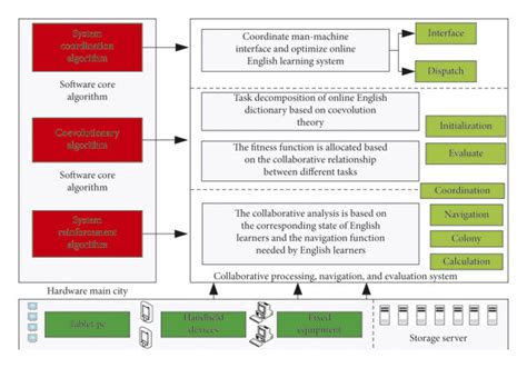 Dictionary Language System 的图像结果