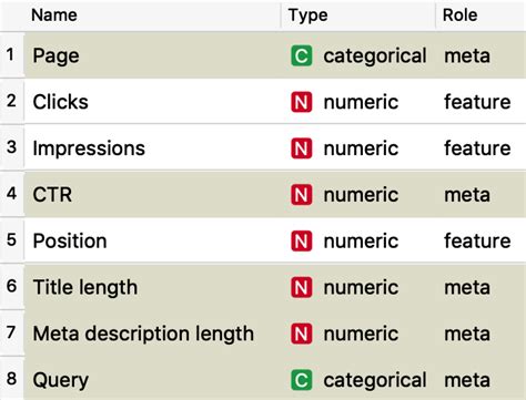 Image result for Machine Learning and SEO