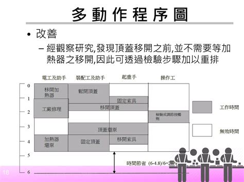 Image result for Man-Machine Chart