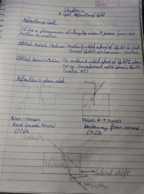 Image result for Light Chapter Class 10 Notes