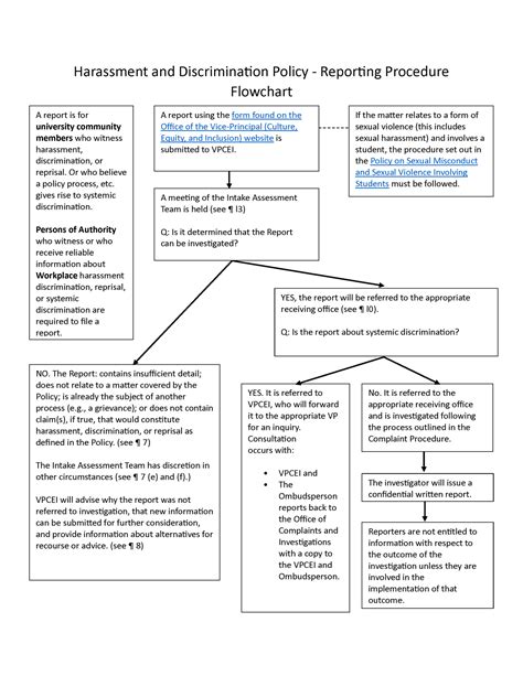 Reporting Procedure Flowchart | Vice Principal (Culture, Equity and ...