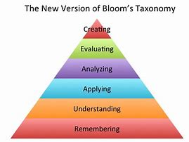 Image result for 分类学 Bloom's Taxonomy