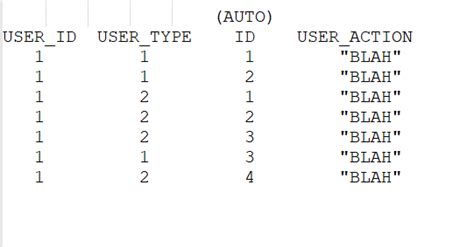 Image result for MySQL Auto Increment ID