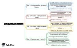 4-Days Study Plan The Sentence - English Santoor Class 5 - New NCERT PDF