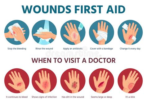 Image result for Bleeding First Aid