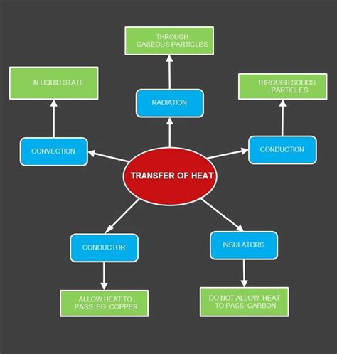 MIND MAP 4.3 - Class 7 PDF Download