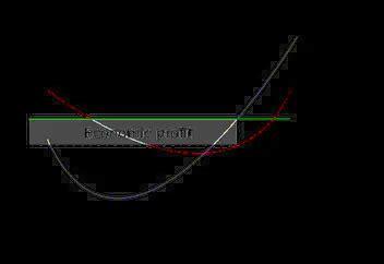 Find Marginal Revenue Excel 的图像结果
