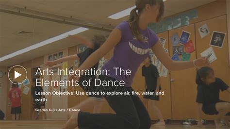 Image result for Arts Integration Explained
