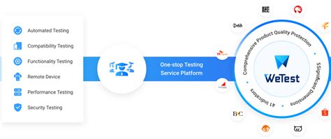 Test Cases in Software Testing 的图像结果