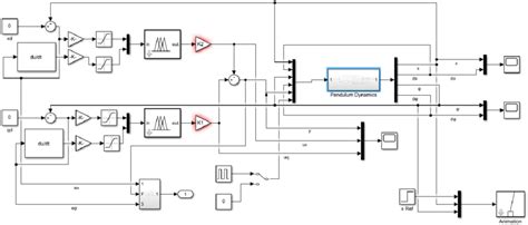 Fuzzy Control System 的图像结果