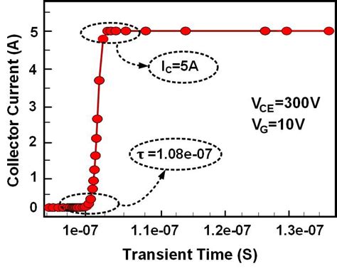 Image result for Collector Curve Graph Transistor