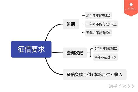 关于如何办理广州装修贷的具体流程 - 知乎