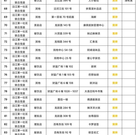 严查！龙港152家场所被挂牌！_防控_疫情_措施