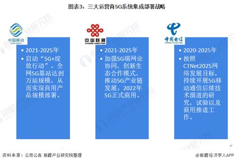 行业深度！一文带你详细了解2022年中国计算机系统集成行业市场规模、竞争格局及发展前景_前瞻趋势 - 前瞻产业研究院