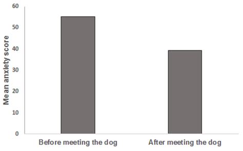 The Use of Facility Dogs to Bridge the Justice Gap for Survivors of ...