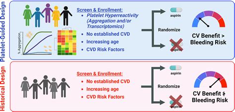 Is Aspirin Used For Primary Prevention at William Noland blog