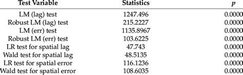 Image result for Wald Test Generalized Linear Model