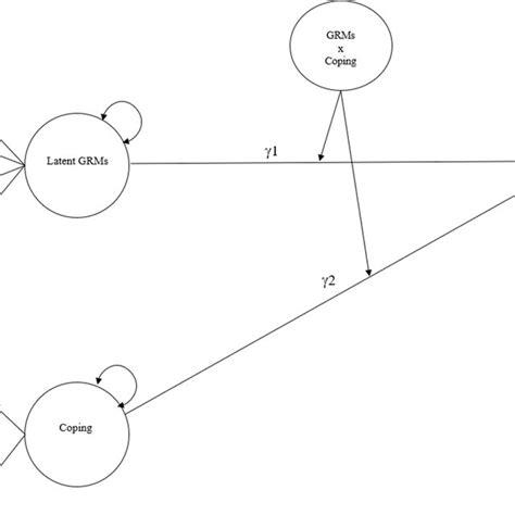 Image result for Structural Regression Model
