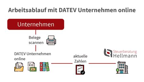 Datev Bank Online 的图像结果