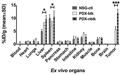 A Humanized Anti-GPC3 Antibody for Immuno-Positron Emission Tomography ...