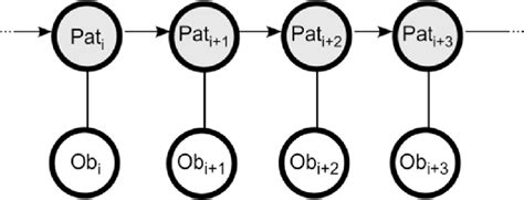 Conditional random field CRF Applications 的图像结果