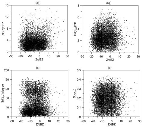 Clear-Air Turbulence (CAT) Identification with X-Band Dual Polarimetric ...