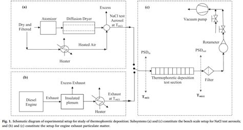 Modelling and Experimental Studies for Nanoparticle Generation ...