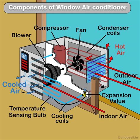 Annotated Air Conditioner Diagram: Understanding the Inner Workings