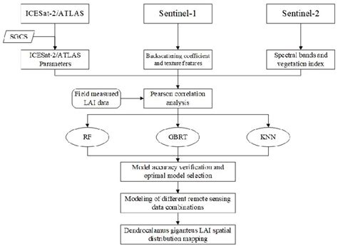 Image result for Conditional Gaussian Random Variables