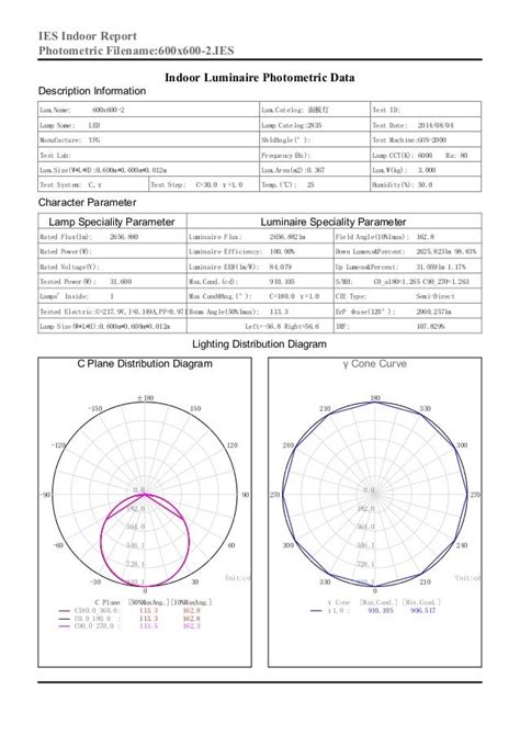 Image result for LED Panel Test Pattern