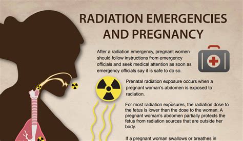 Protect Yourself and Your Family in a Radiation Emergency ...