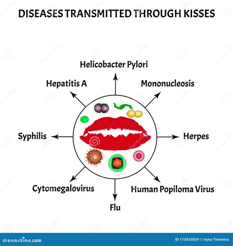 Is Mono Herpes