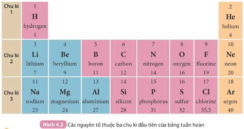 Image result for Project-Based Learning Lesson