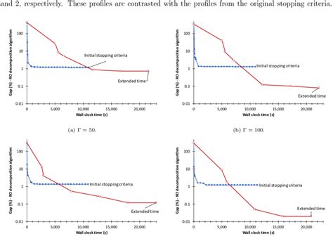 Image result for Aro Algorithm