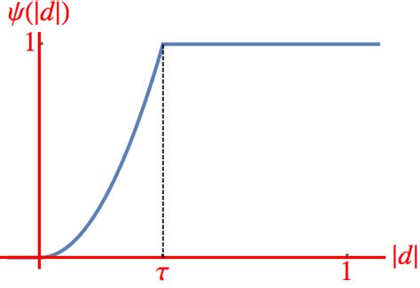 Image result for Potential Function Example